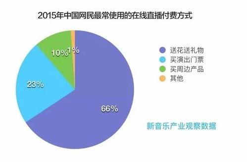 在线独数,揭秘数字世界的独特魅力